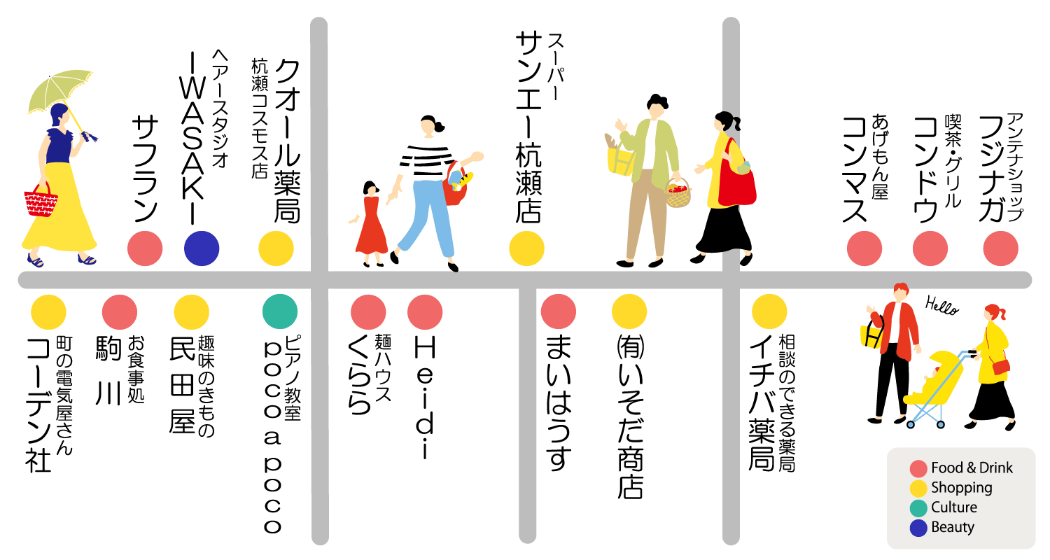 杭瀬栄町EAST商店街のマップ